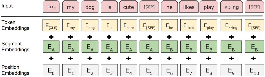 美团BERT的探索和实践_NLP_05