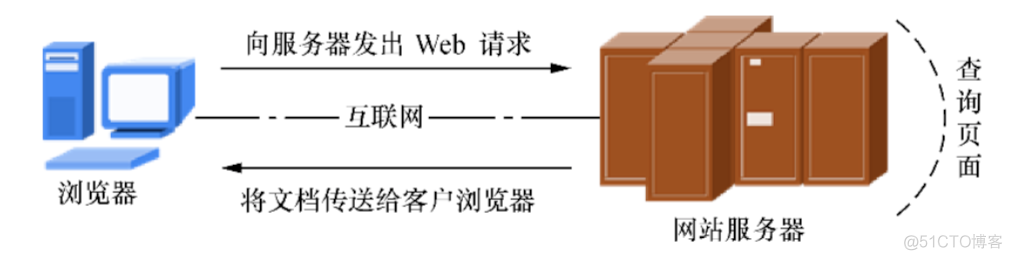 nginx入门与实战_nginx教程