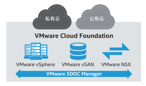 2020年，数据分析能力是考核CIO和CTO的硬指标_java_03