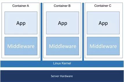 为什么 Kata 容器不会取代kubernets：关于 Kata 容器的自述_java_02