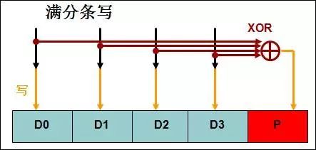 详解：如何做好系统性能评估？_java_02