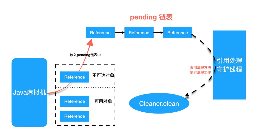 【基本功】Java魔法类：Unsafe应用解析_Java开发_05