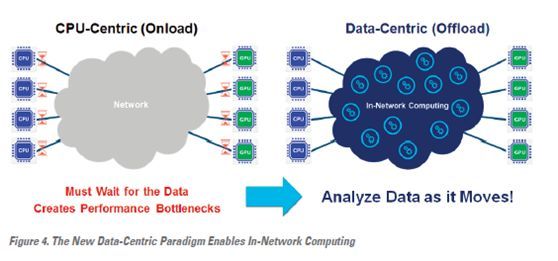 详解Mellanox 200G HDR InfiniBand解决方案_java_03