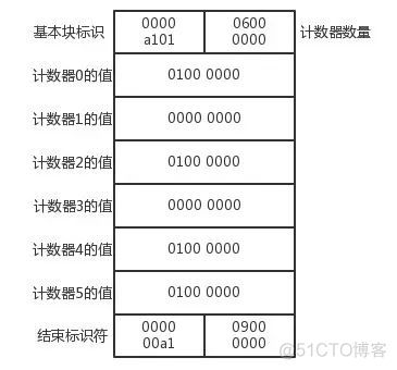 iOS 增量代码覆盖率检测实践_iOS教程_10