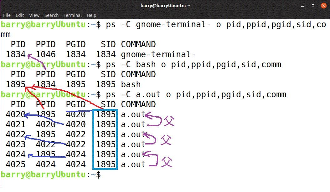 宋宝华： 一图理解终端、会话、 进程组、进程关系_Linux_04