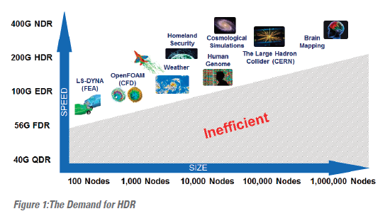 200G HDR InfiniBand有啥不同？_java_03