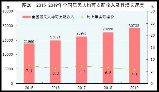 企业五年后卓越或者死亡，数据战略是关键！_java_02