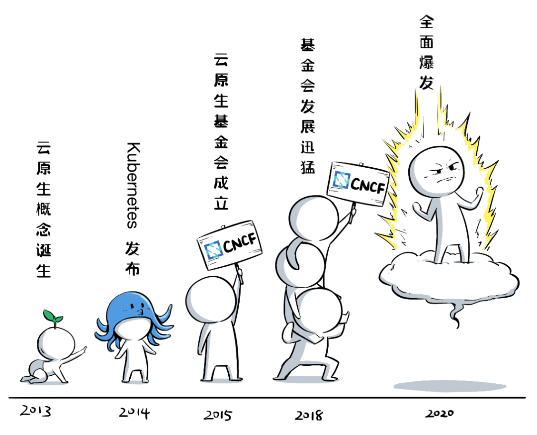 菊厂的“凡尔赛体”云原生_Java