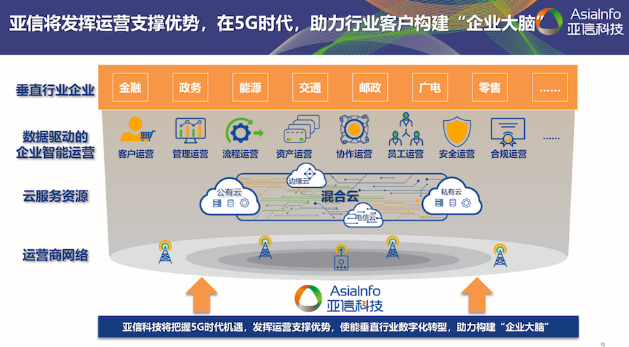 一巩固三发展，亚信科技从“小康”走向“发达”_java