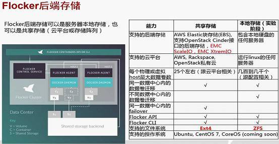 从容器到微服务，技术架构、网络和生态详解_java_08