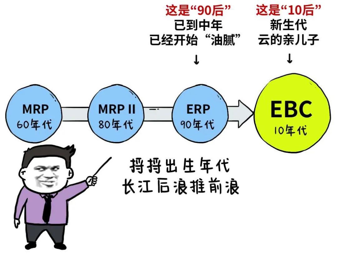 用了30年的ERP，竟然不香了！_Java_06