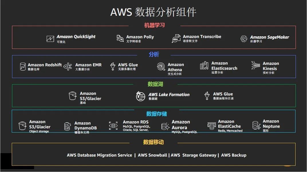 企业五年后卓越或者死亡，数据战略是关键！_java_05