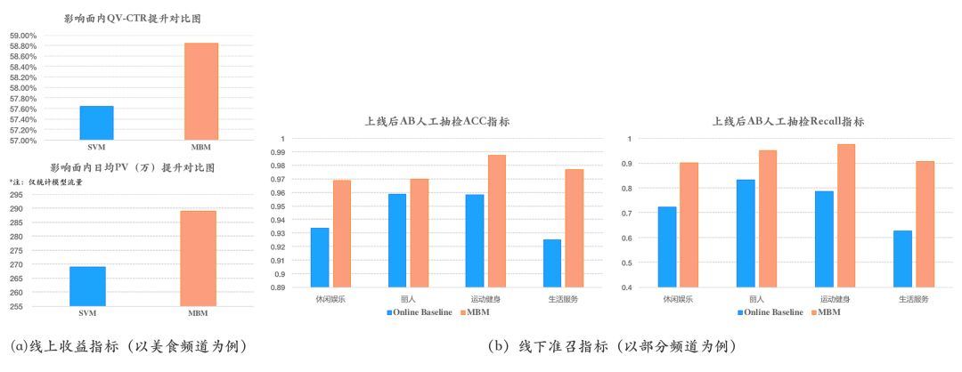 美团BERT的探索和实践_NLP_17