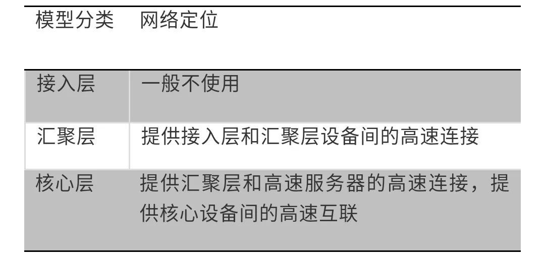 详解以太网介质技术发展史！_java_03