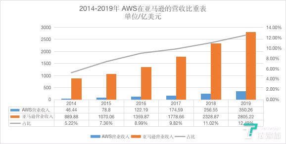 对于AWS Outposts你应该知道的_java