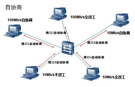 详解以太网介质技术发展史！_java_05