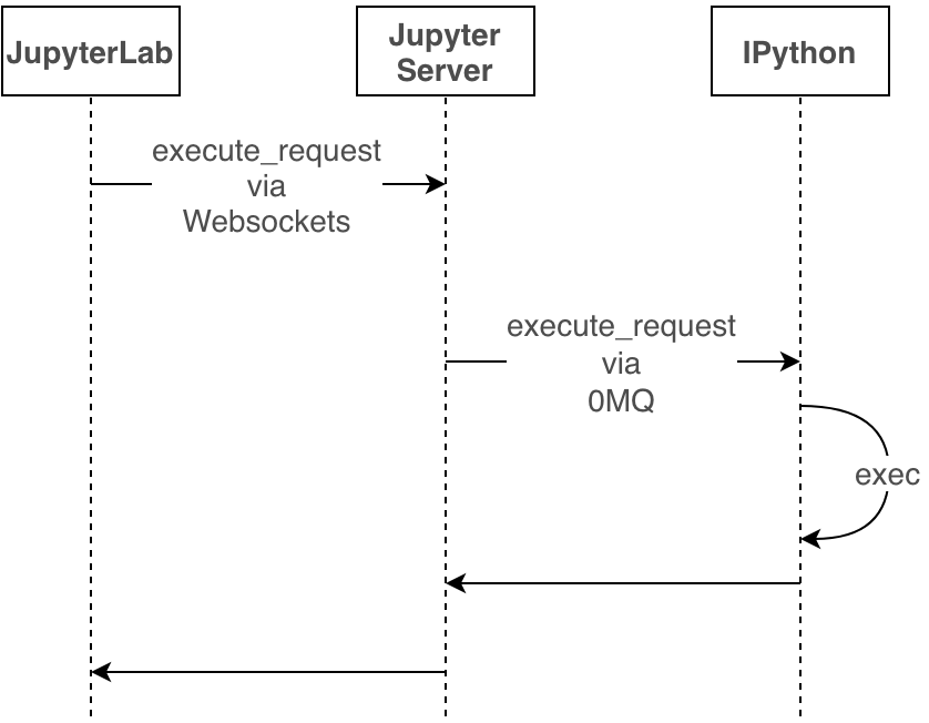 Jupyter在美团民宿的应用实践_应用实践_11