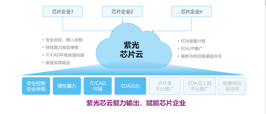 中国发展芯片产业，怎样才能“轻装上阵”？_java_03