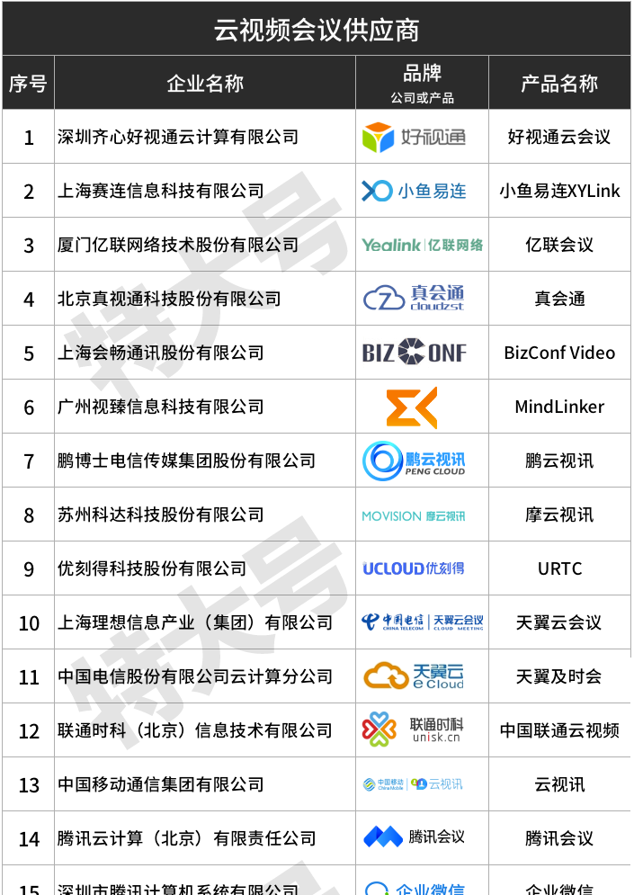 这届云视频会议，已经内卷了！_Java_04