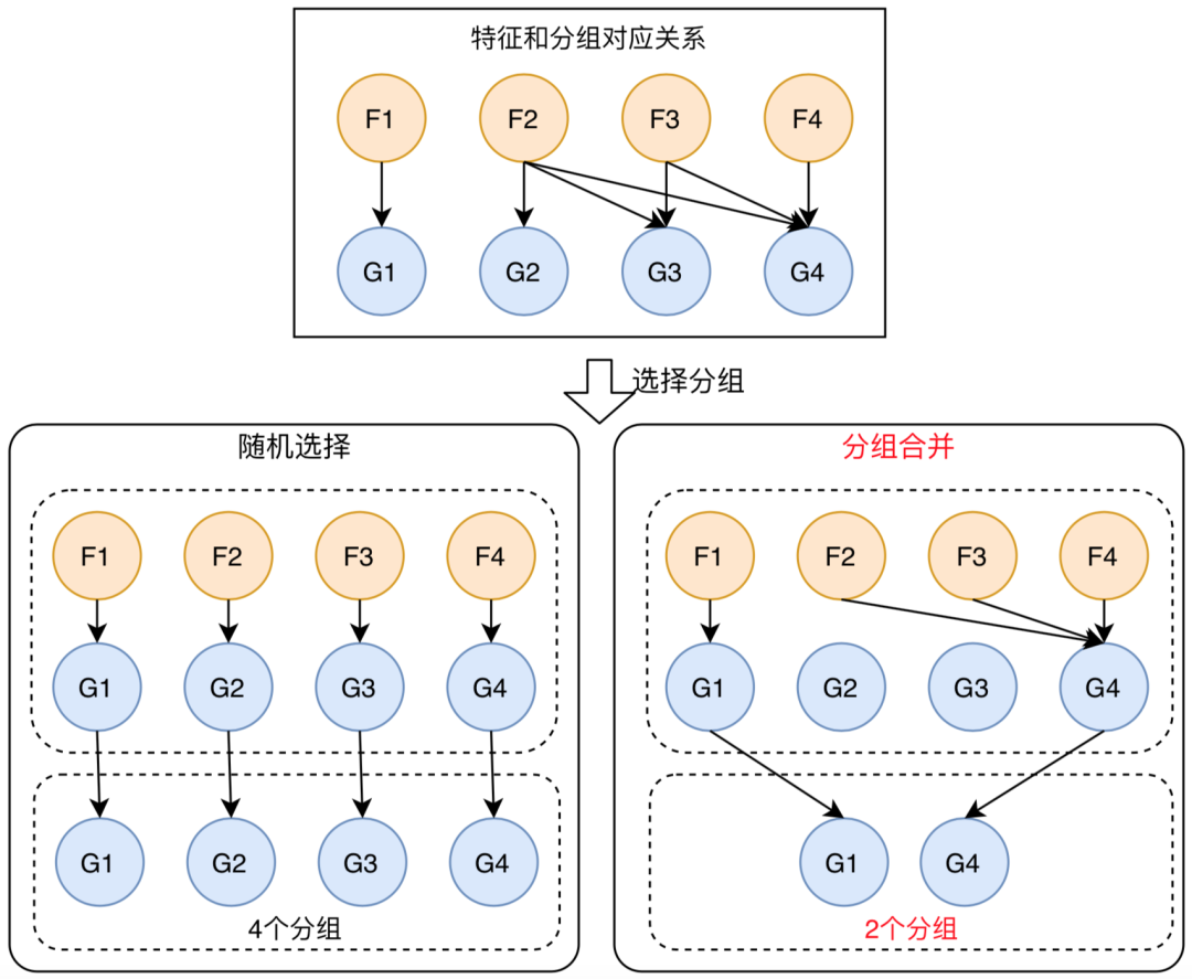 美团外卖特征平台的建设与实践_外卖特征平_14