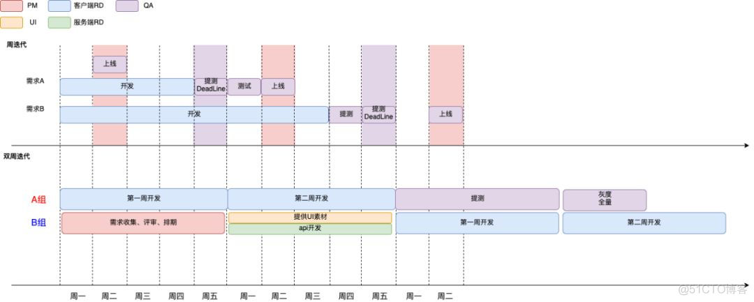 React Native在美团外卖客户端的实践_React Native_10