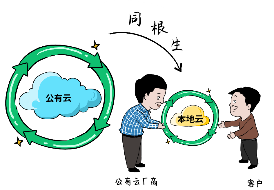 真相：传统公有云，市场已饱和！_Java_08