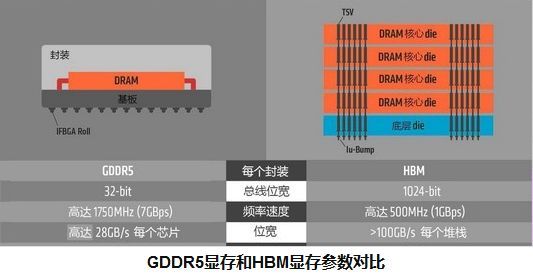 详谈服务器内存和显存知识_java_03