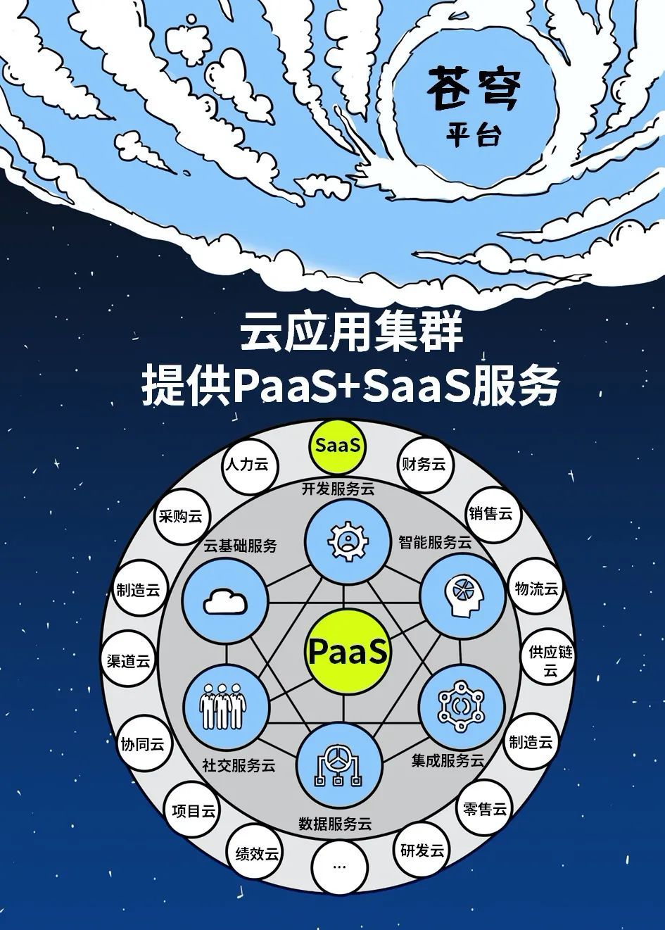 用了30年的ERP，竟然不香了！_Java_11