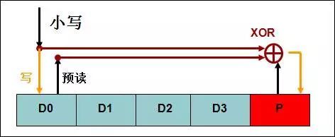 详解：如何做好系统性能评估？_java