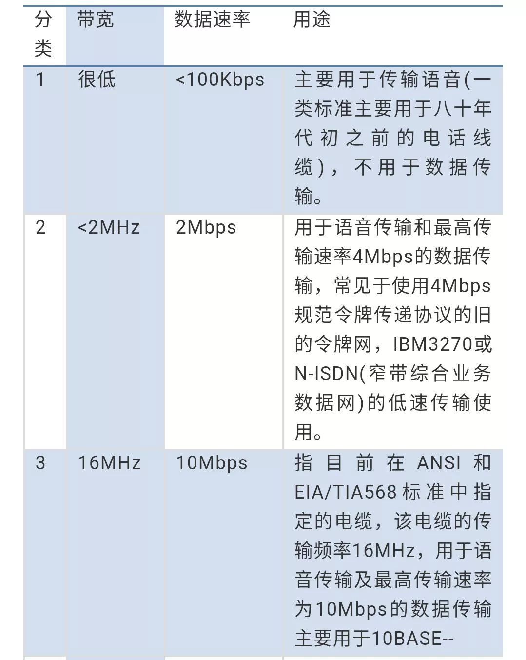 详解以太网介质技术发展史！_java_02