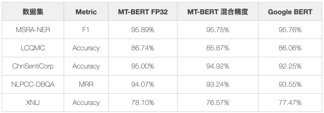 美团BERT的探索和实践_NLP_09