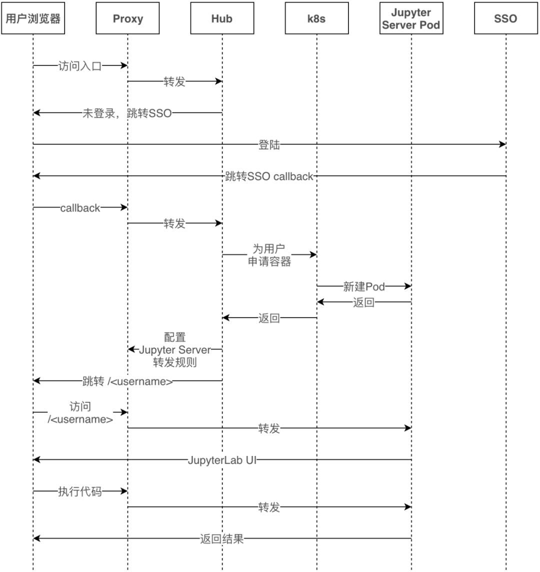 Jupyter在美团民宿的应用实践_应用实践_10