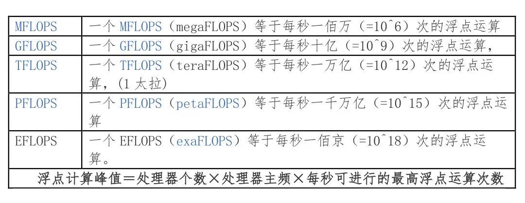 [收藏] 最全服务器基础知识科普_java_07