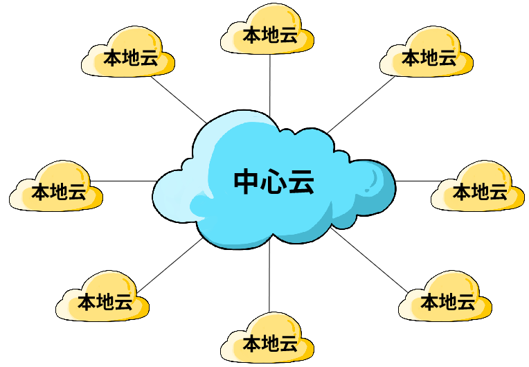 真相：传统公有云，市场已饱和！_Java_11