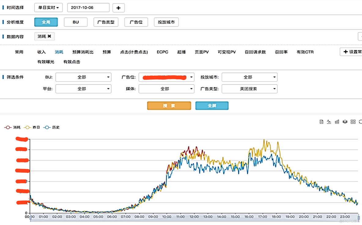 美团在O2O场景下的广告营销_广告营销_11