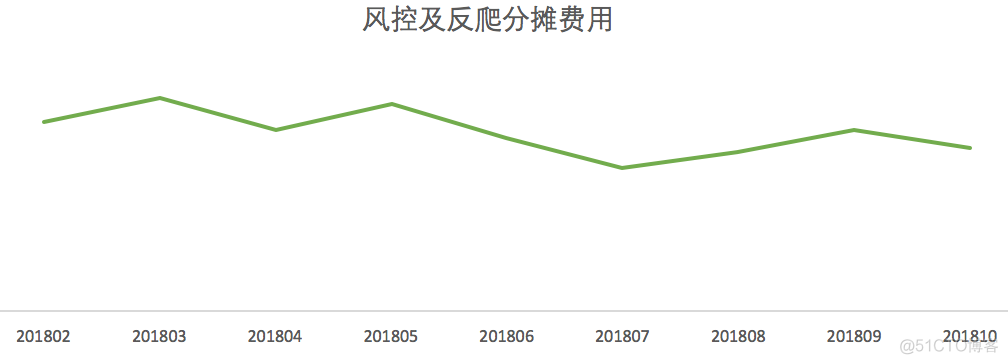 研发团队资源成本优化实践_研发团队_09