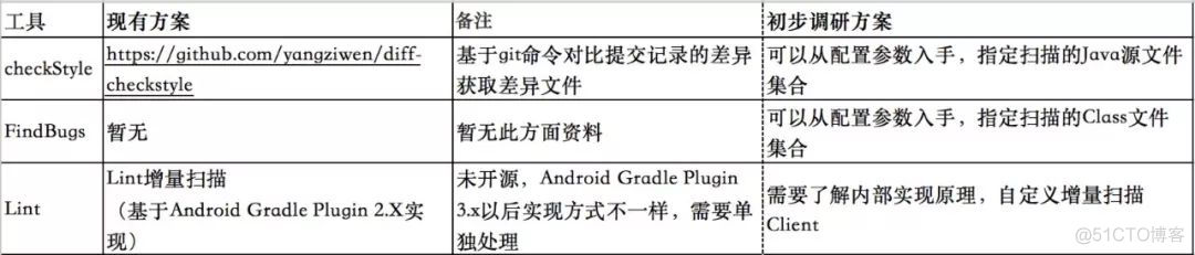 Android静态代码扫描效率优化与实践_美团_08