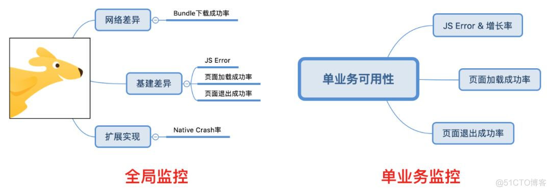 React Native在美团外卖客户端的实践_React Native_13