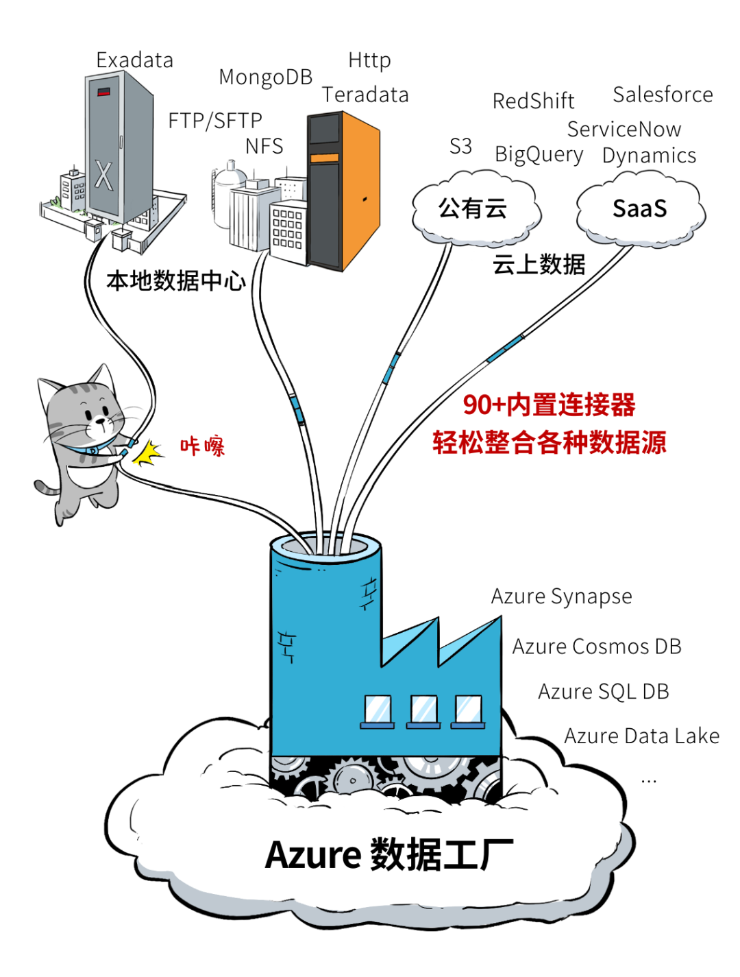 为啥客户都喜欢聊大数据？_Java_15