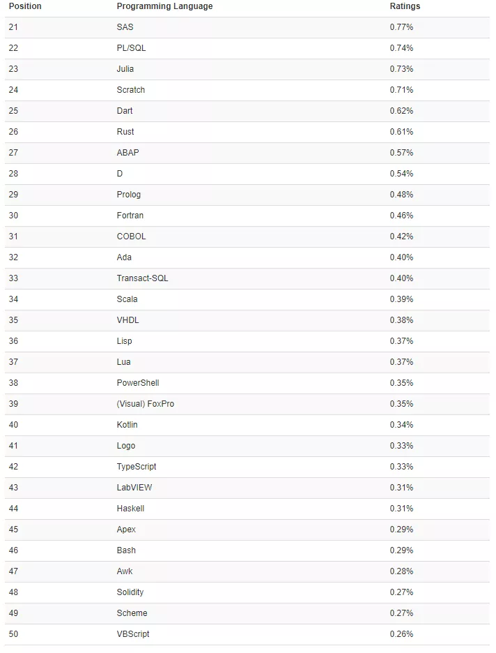 Tiobe 1 月榜单 Python年度语言四连冠 C 语言再次第一 Mobfb08的技术博客 51cto博客