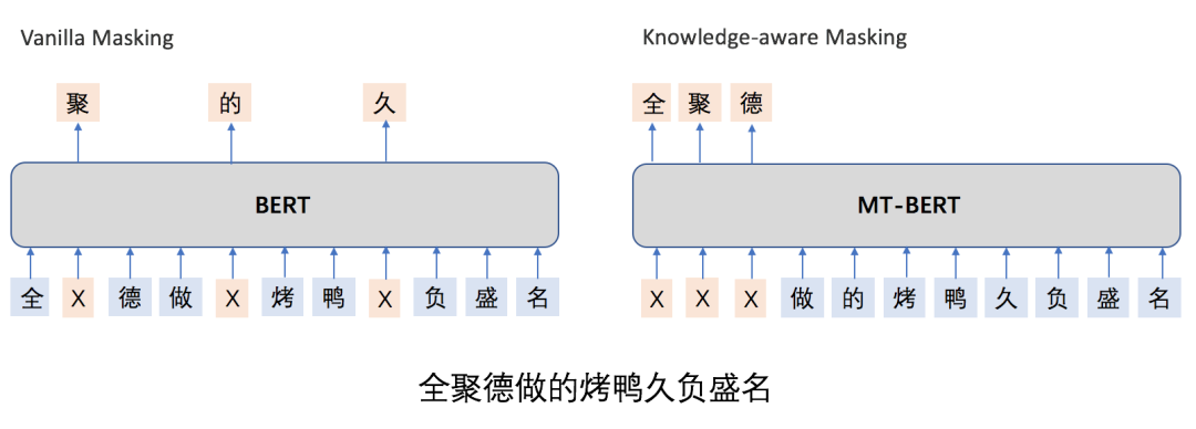 美团BERT的探索和实践_NLP_11