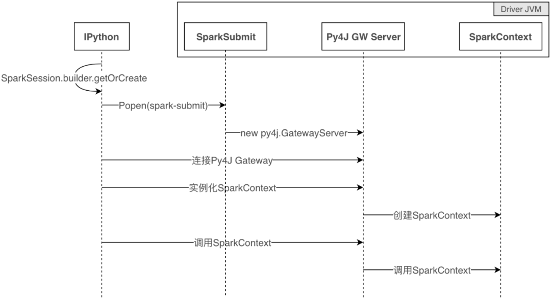 Jupyter在美团民宿的应用实践_Jupyter_14