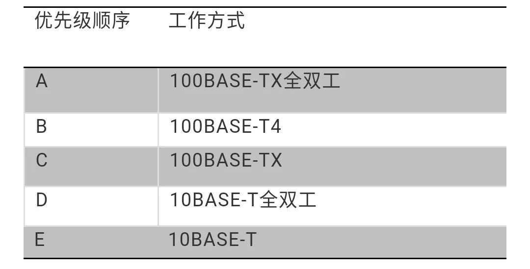 详解以太网介质技术发展史！_java_07