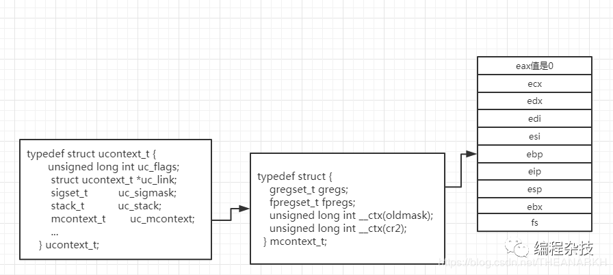 理解协程的实现_Linux