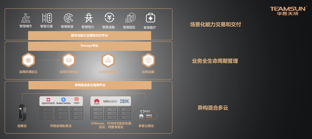 从业务到云，华胜天成“把自己活成一朵云”_java_04