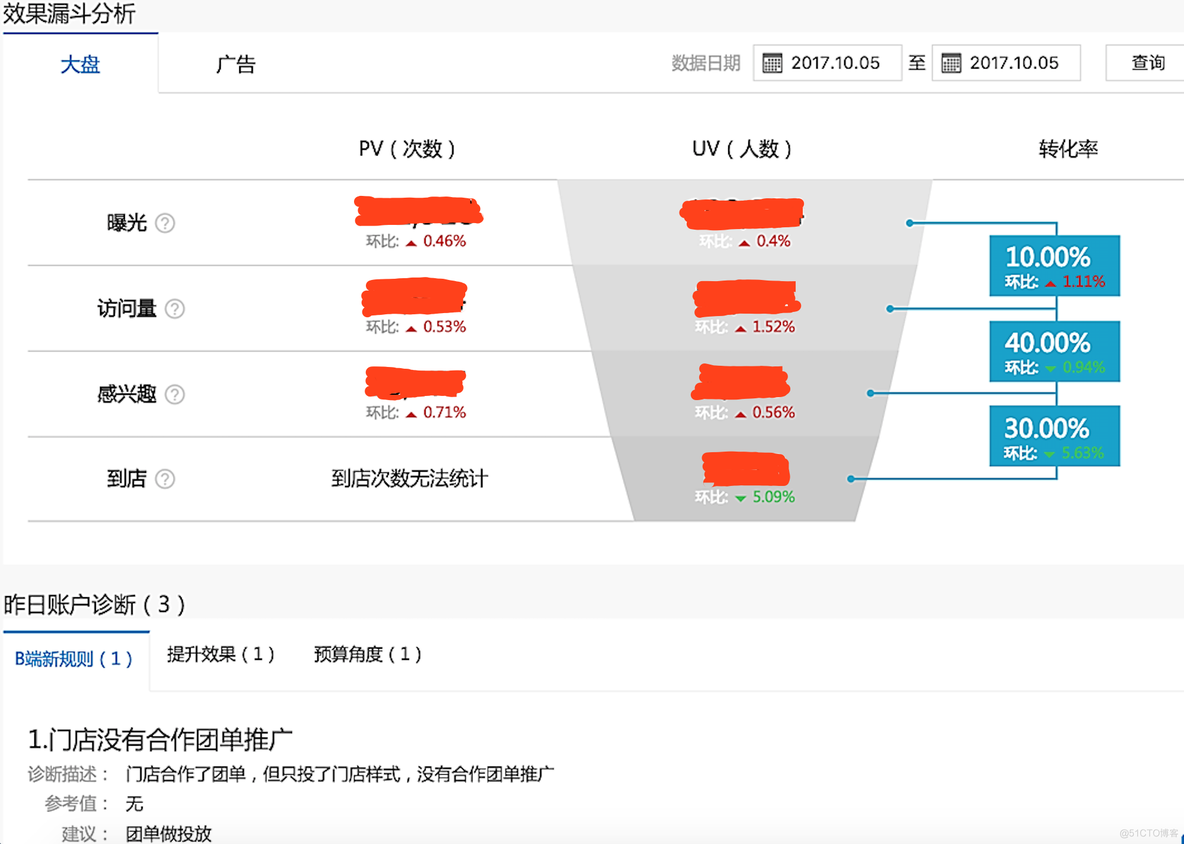 美团在O2O场景下的广告营销_O2O_13