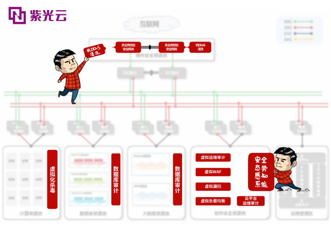 云安全的那些坑，堆了再多设备也填不平！_Java_27