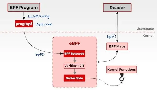 eBPF介绍_Linux_12