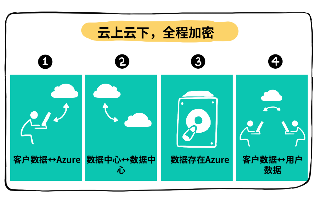 微软，带你出海，浪ིི﹋﹏浪ིི﹋﹏浪ིི﹋﹏浪ིི﹋_Java_23