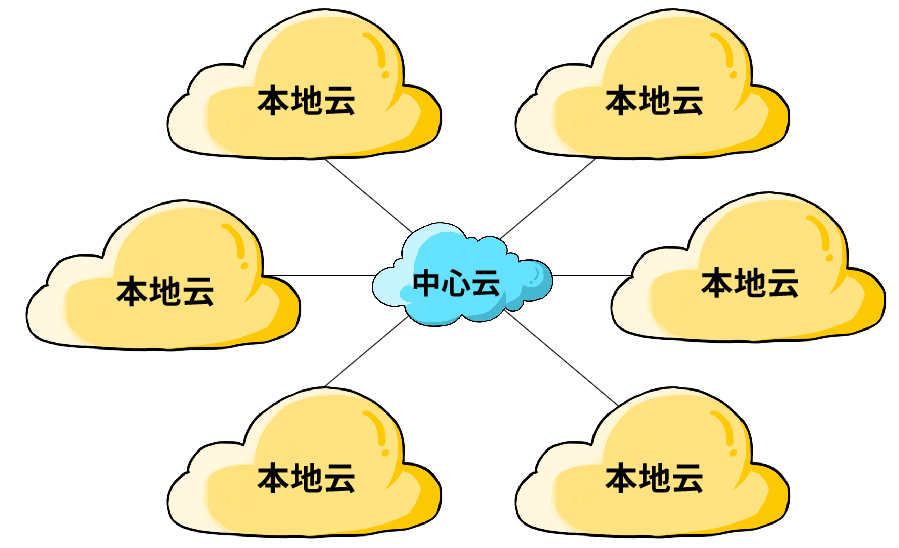 真相：传统公有云，市场已饱和！_Java_13